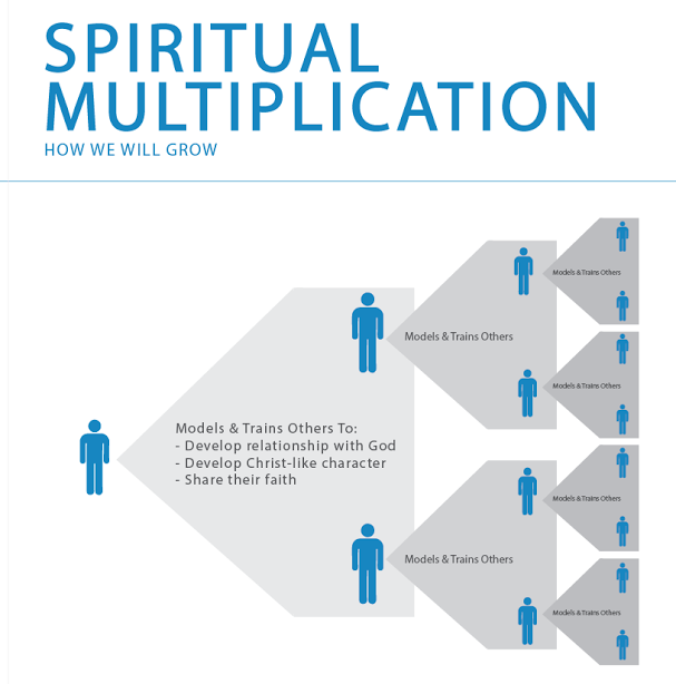 spiritual-multiplication